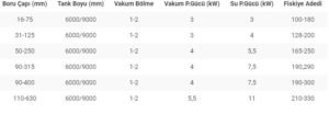 vakum-tanki-teknik-bilgiler